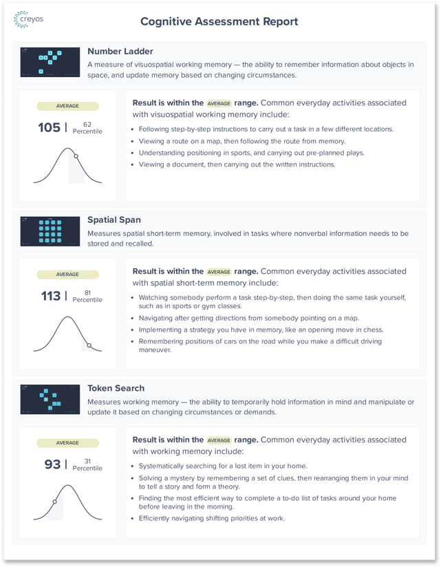 Assessment Score Page