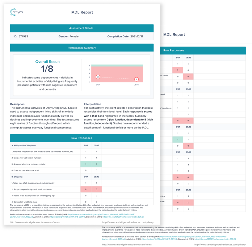 Cheyne Scale Questionnaire Creyos | Behavioral Health Questionnaires