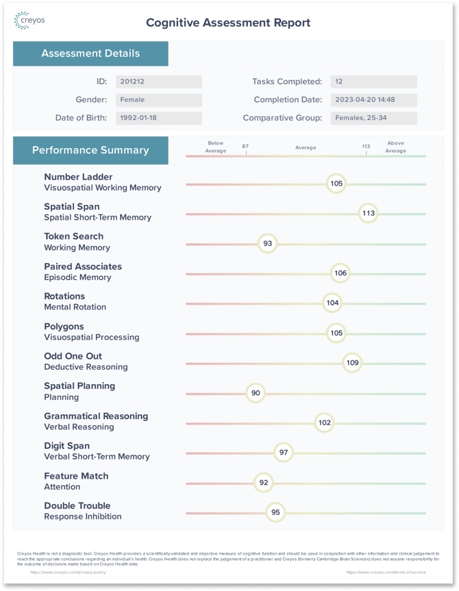 Cognitive Assessment Report 1