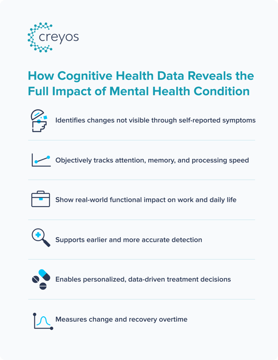 Cognitive Core Infographic