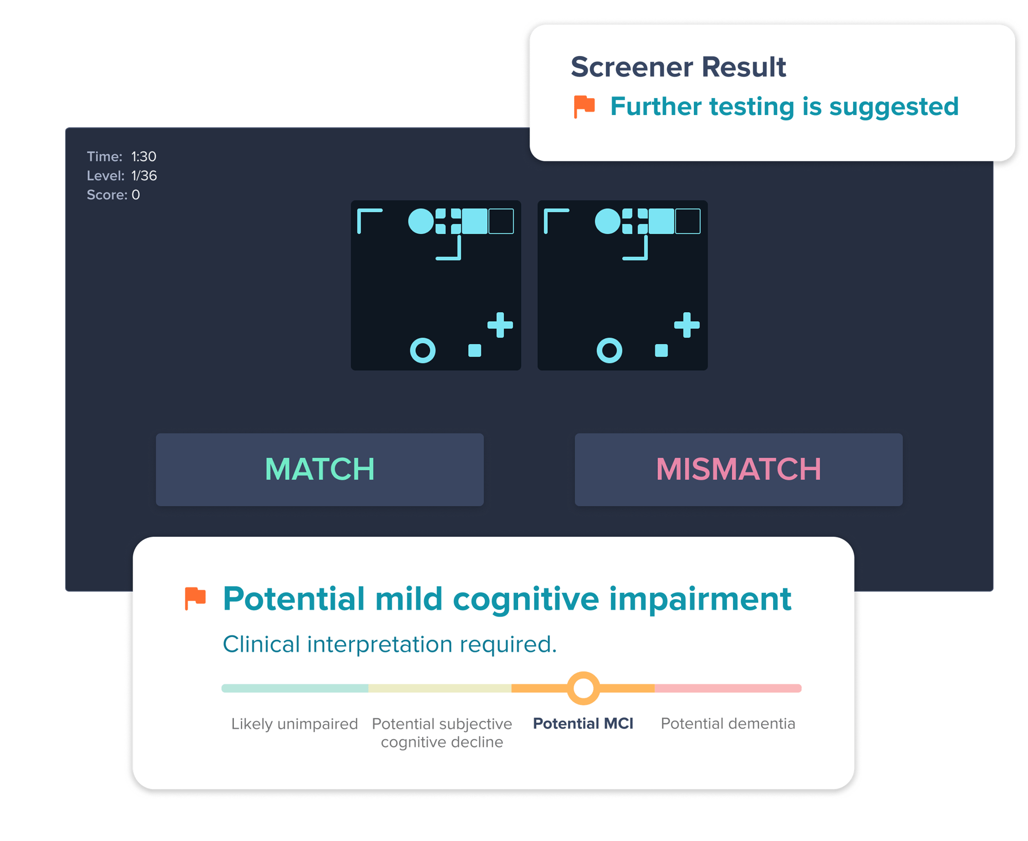 Creyos Early Detection-3