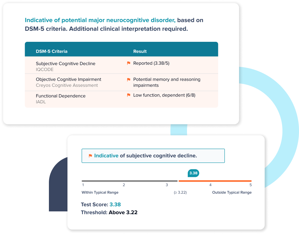 DSM-5 standard-2