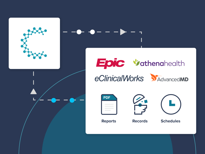 Creyos cognitive assessment reports syncing to Epic, eClinicalWorks, athenahealth, and AdvancedMD