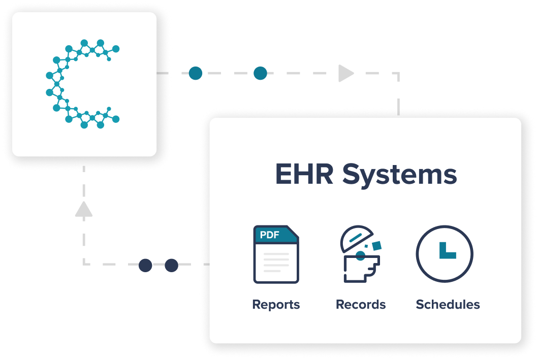 EHR systems