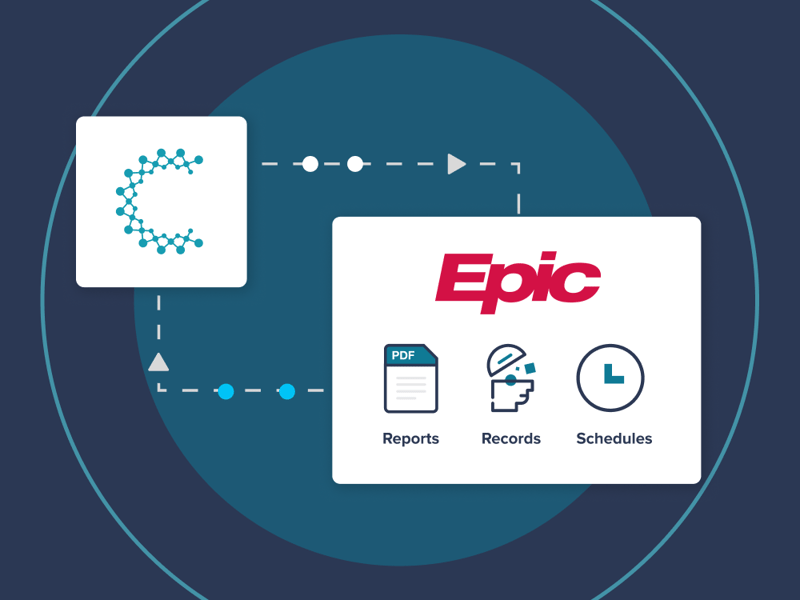 A graphic representing the flow of data between Creyos and Epic EHR. 