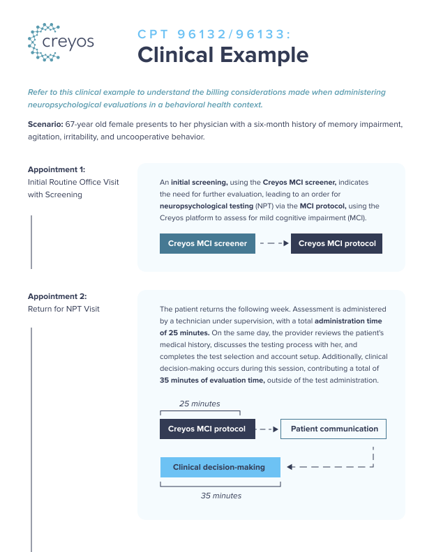 Demystifying Psychological and Neuropsychological Evaluations: CPT ...