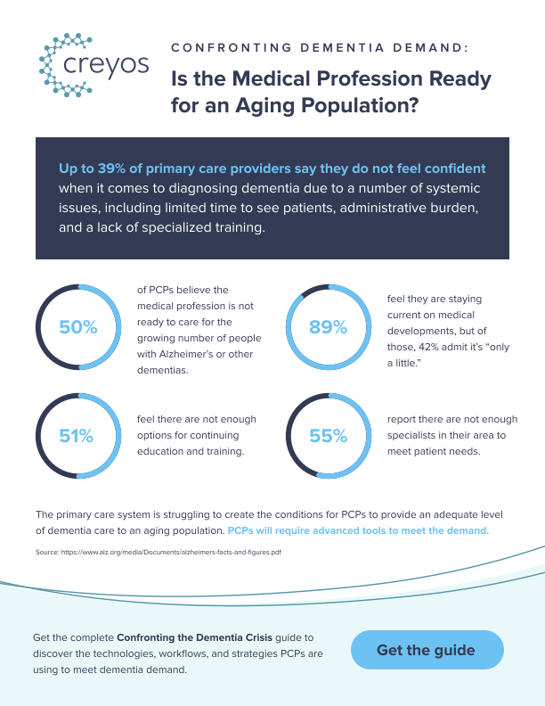 Is the Medical Profession Ready for an Aging Population?