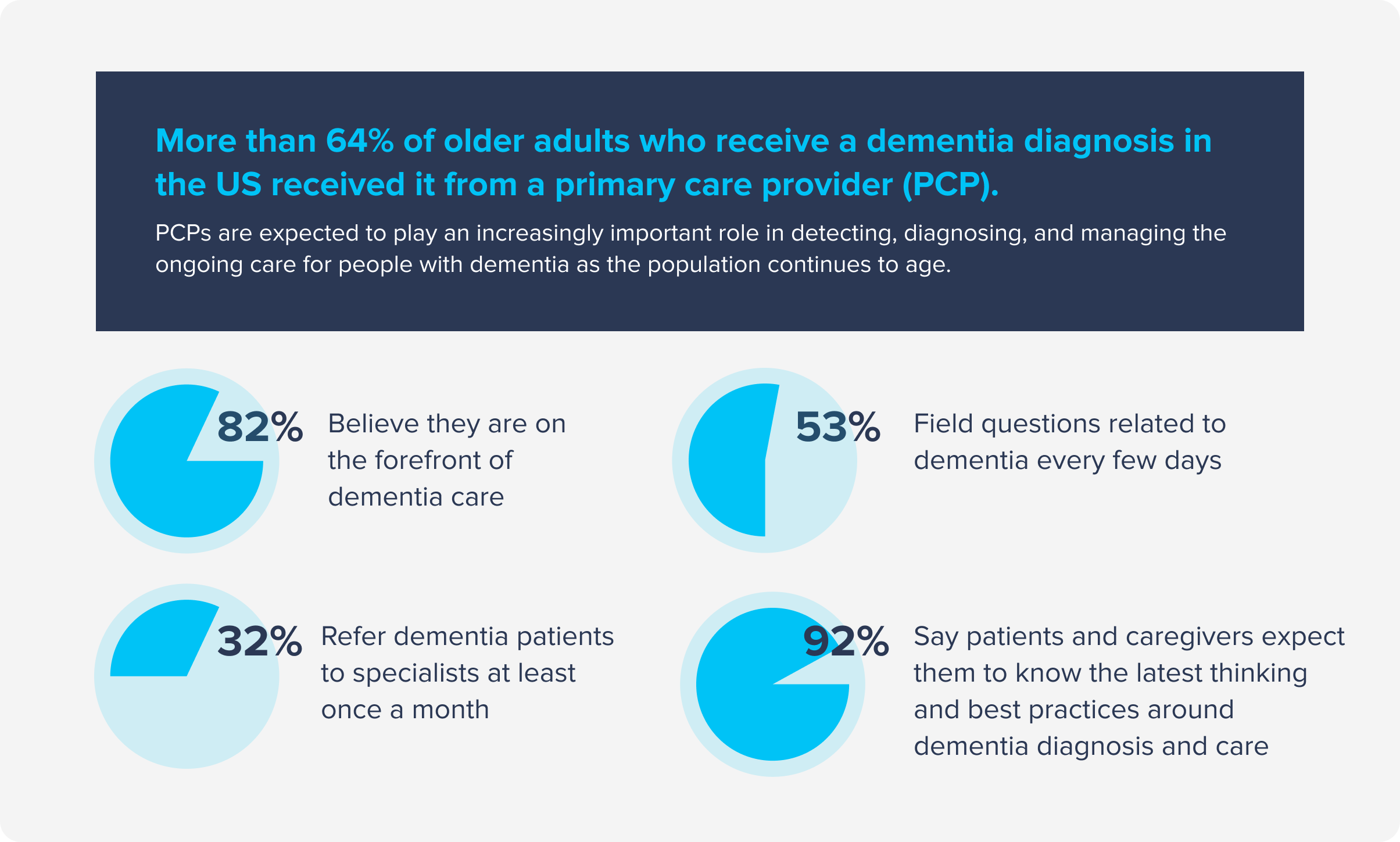 Role of PCPs-1