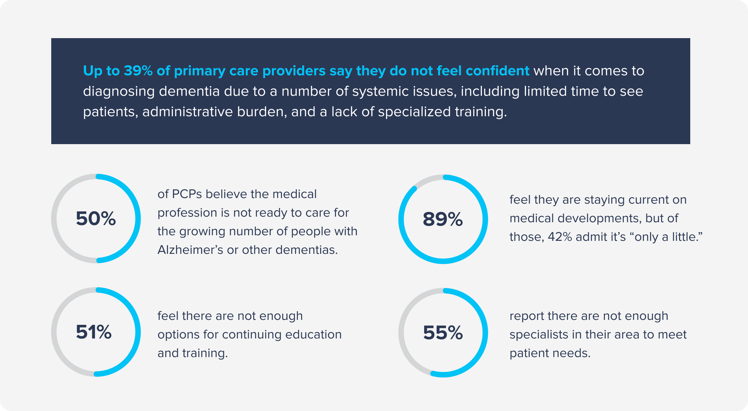Role of PCPs