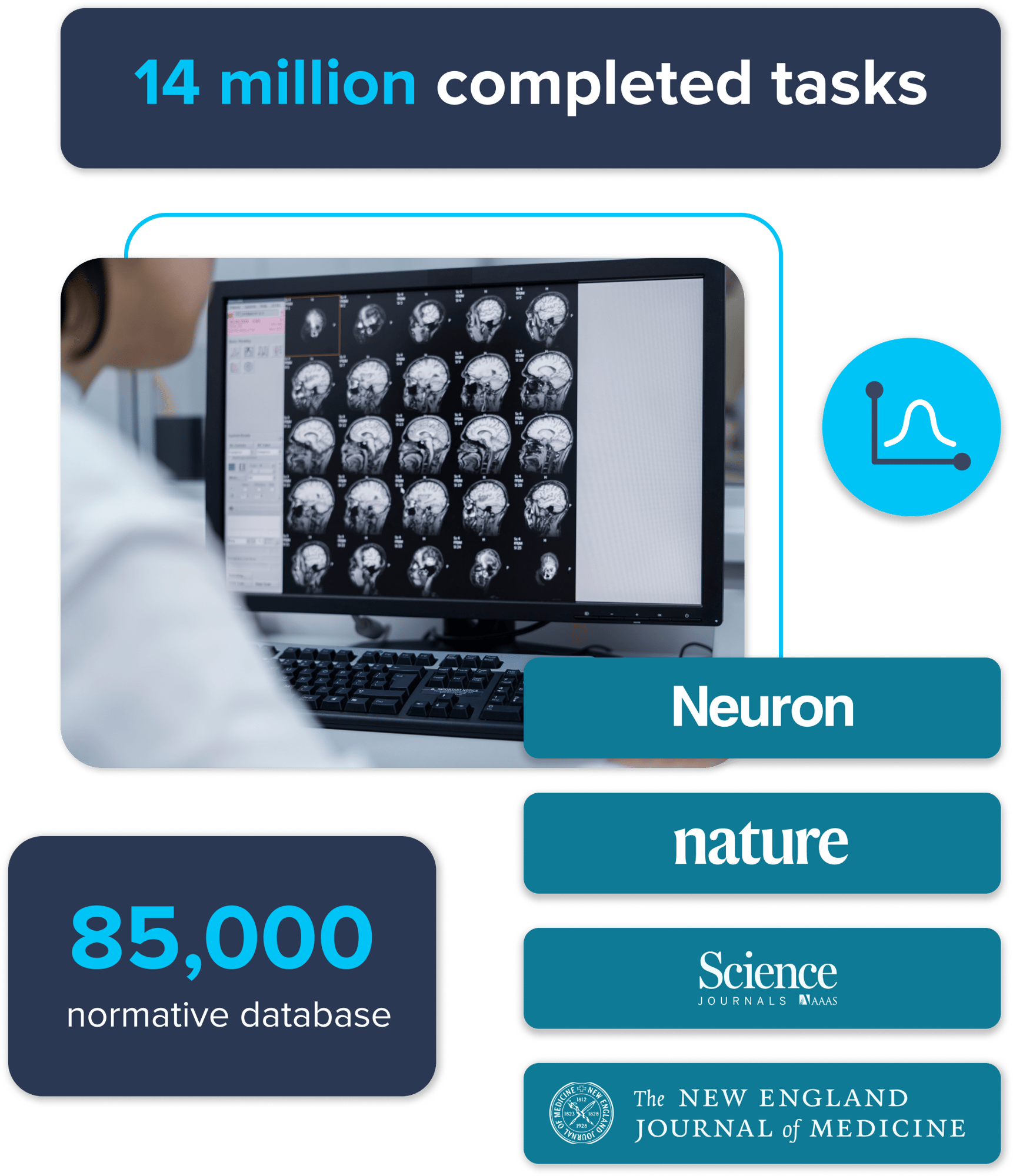 Scientific rigor