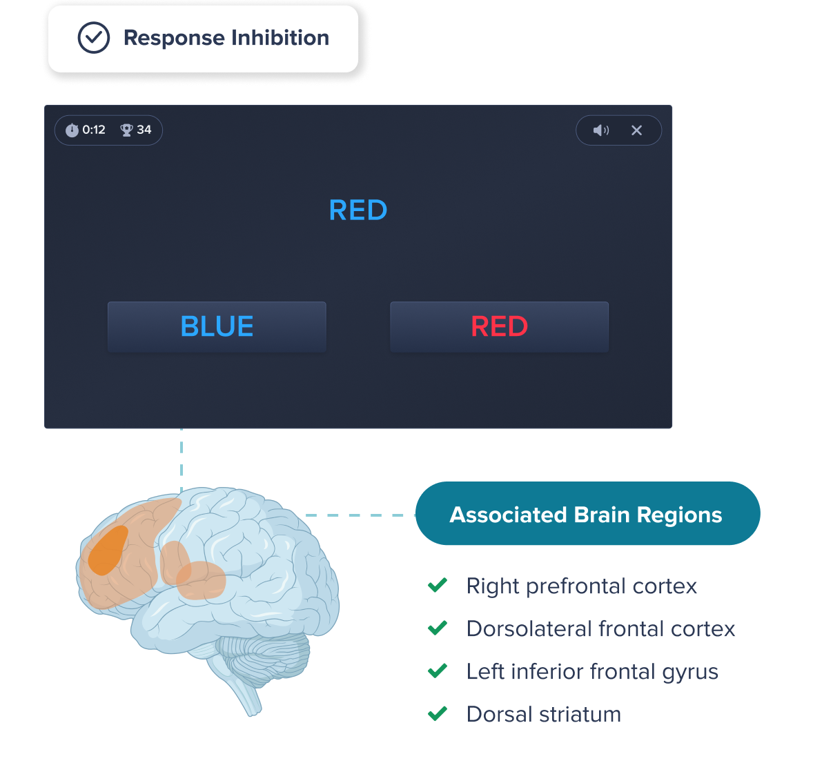 Gamified Online Tasks