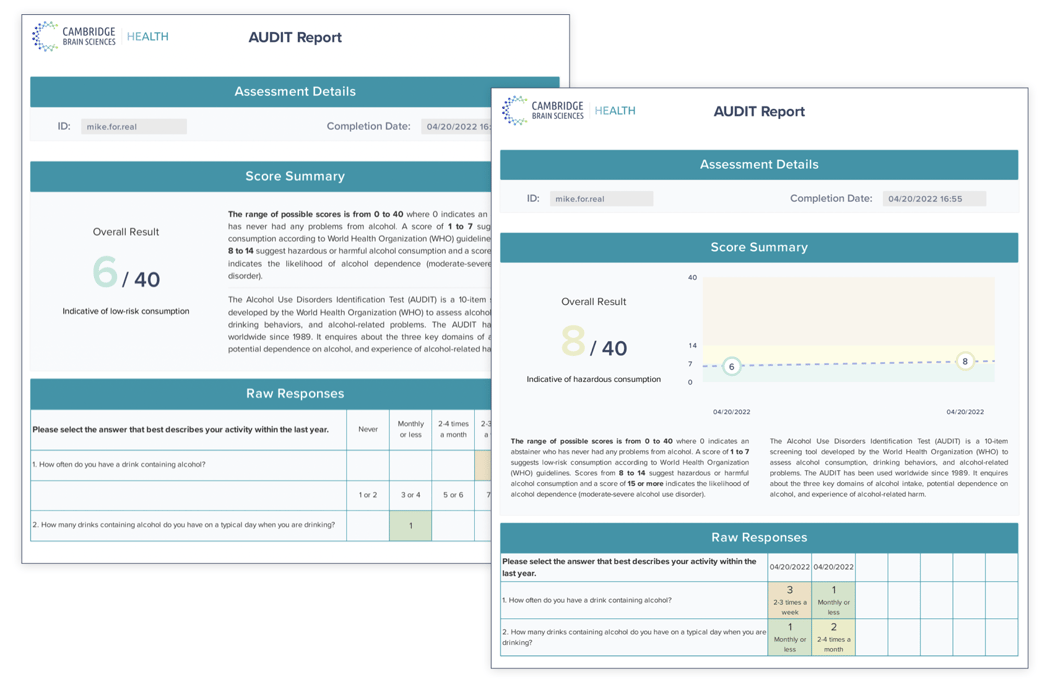What is the AUDIT Screening Tool for Alcohol Dependency?