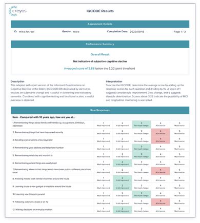 What is the IQCODE Measure for Cognitive Decline?