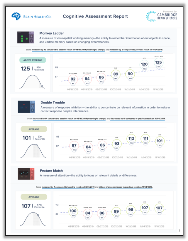 Cognitive Tasks Sample Reassessment Report