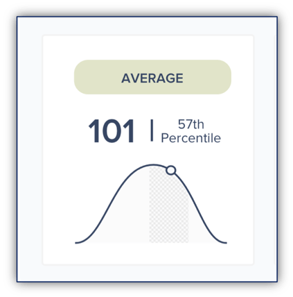 percentile-rank-new-chart