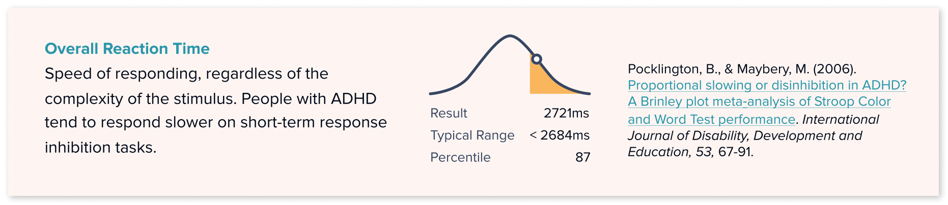 Creyos ADHD report showing cognitive task scores with links to the supporting peer-reviewed research.