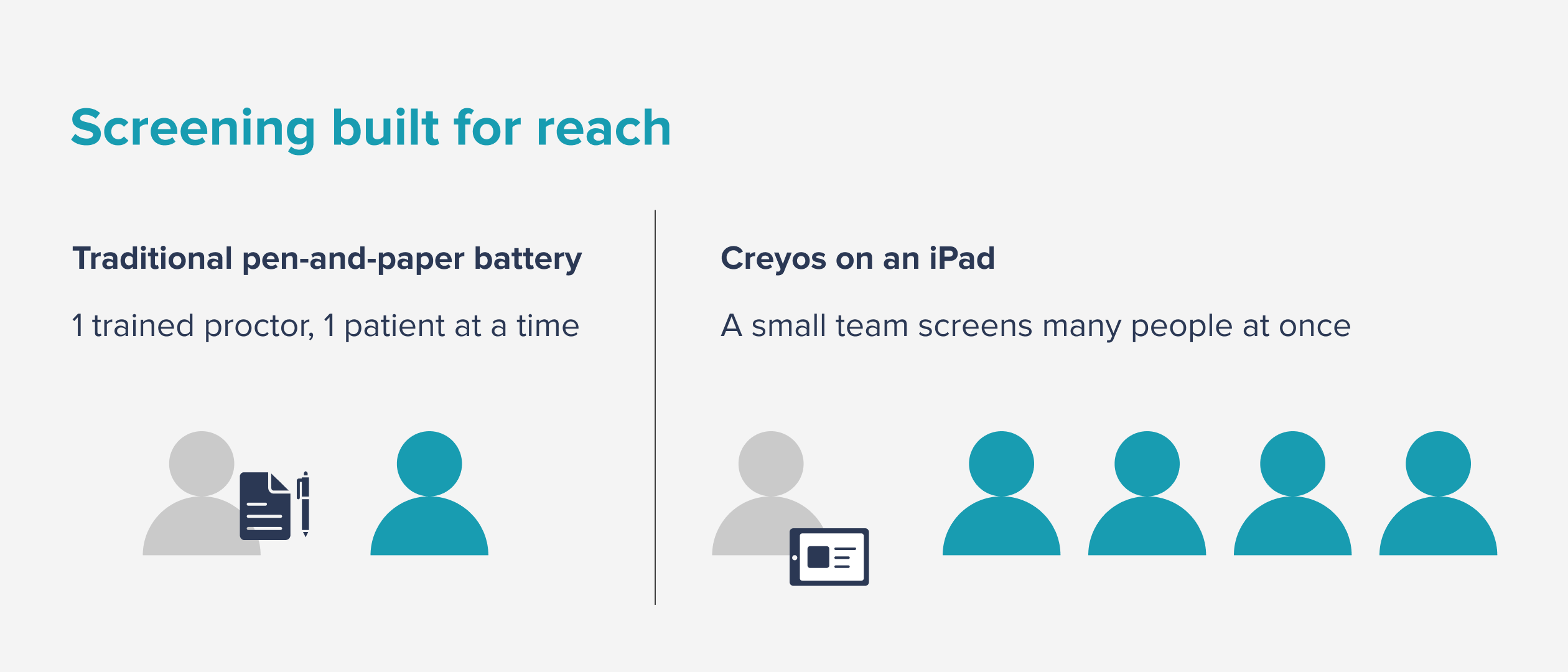 Creyos cognitive assessment running on an iPad at a community screening event