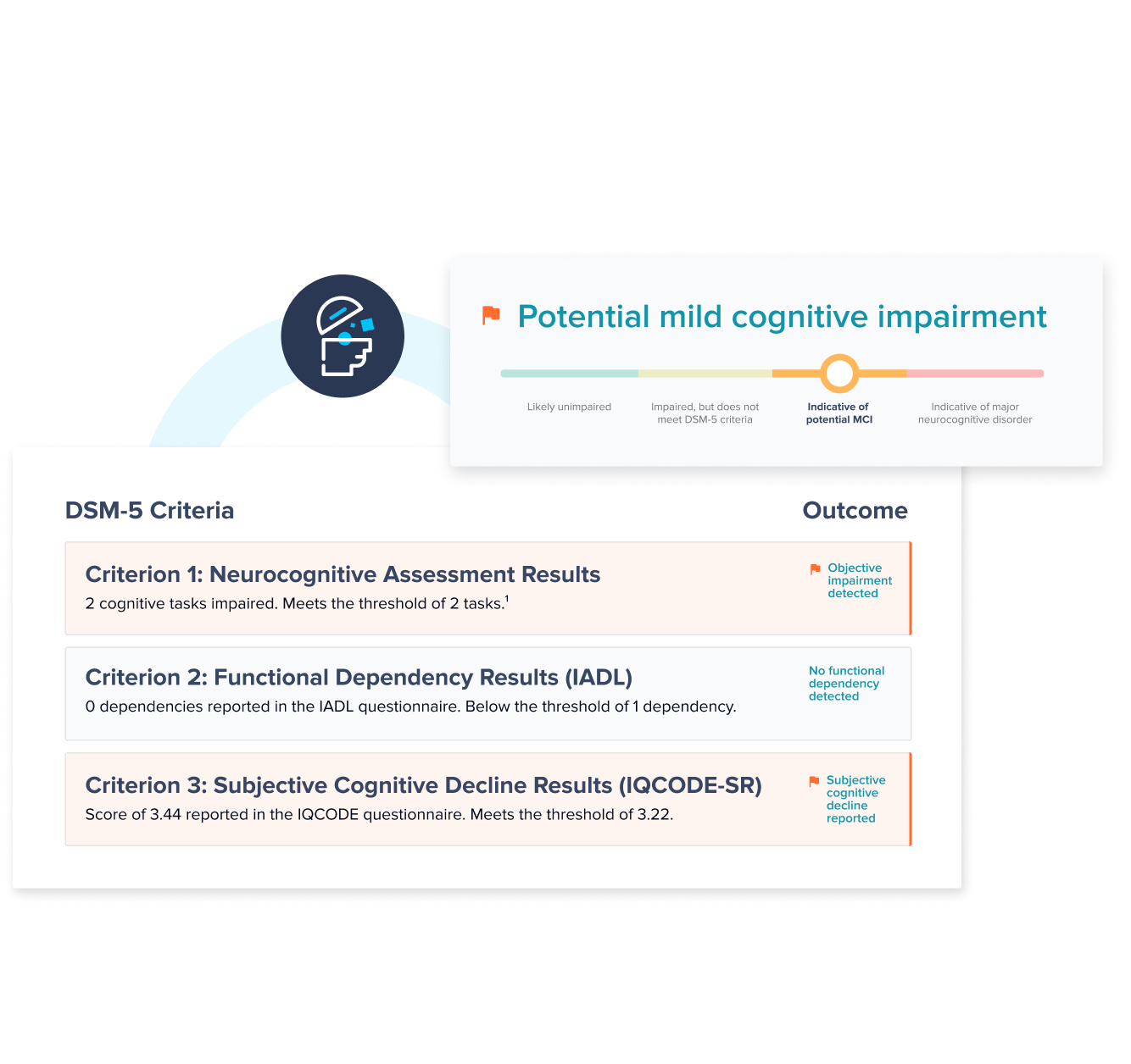 Criteria-2