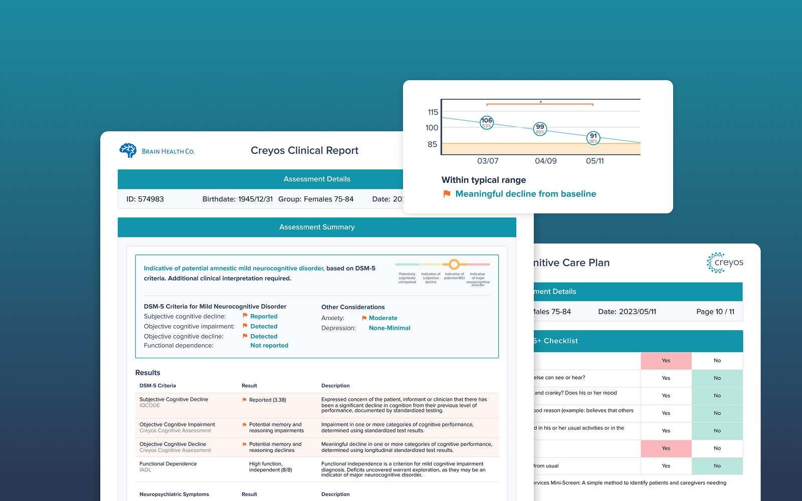 Introducing Creyos' Dementia Screen & Cognitive Care Plan