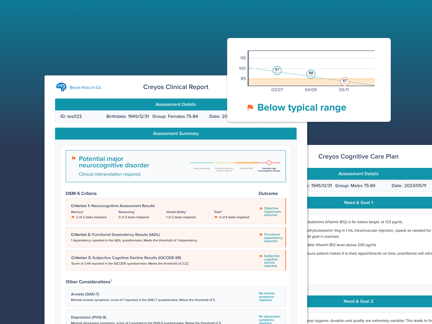 Creyos Dementia Assessment: Cognitive Screen and Care Plan