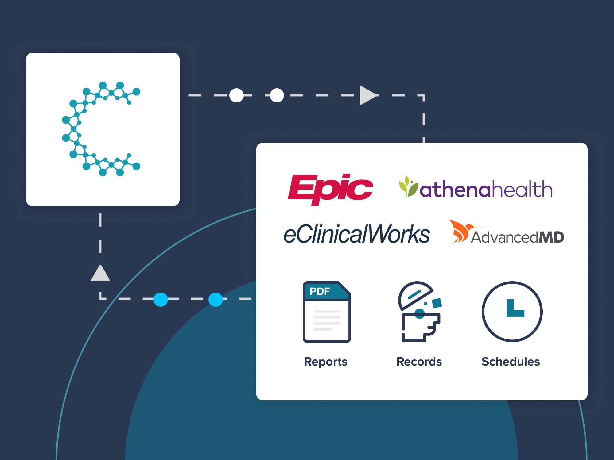EHR Integration for Cognitive Assessment