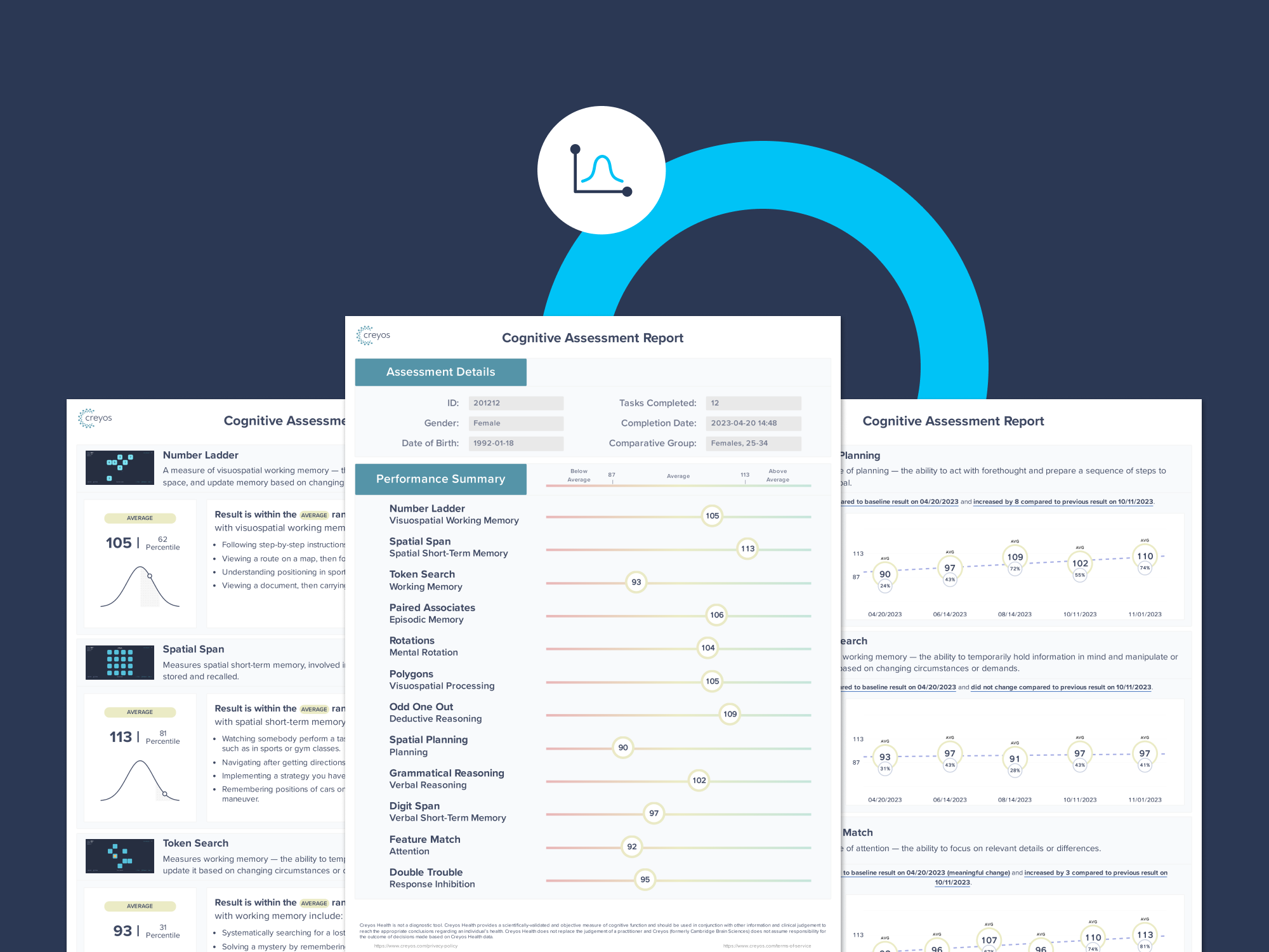 New: Enhanced Creyos Health Report