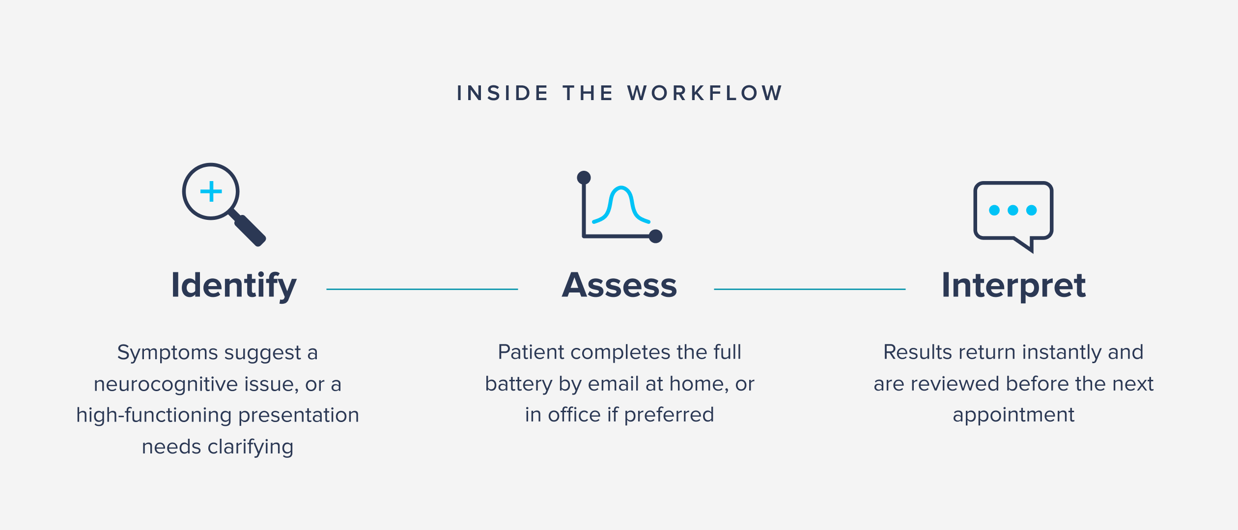 Integrative Psychiatry Workflow