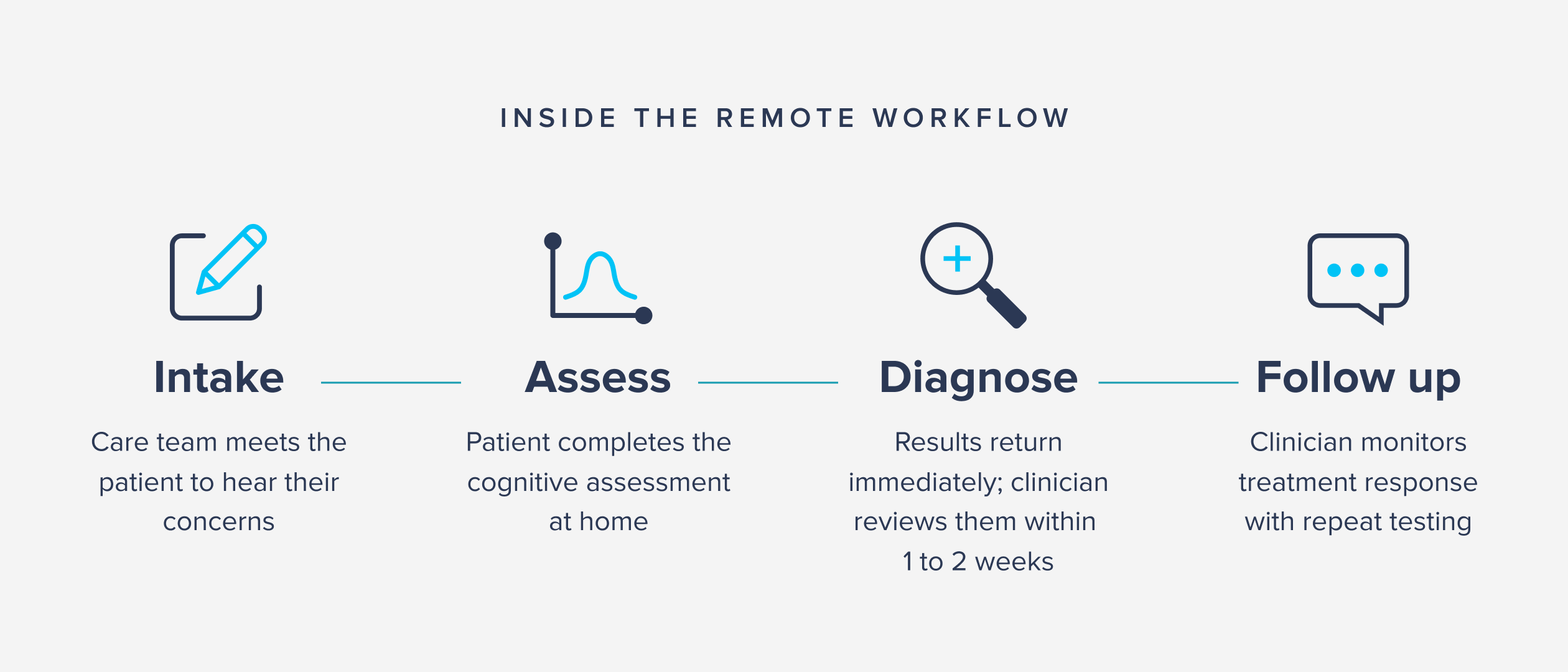 Remote Workflow