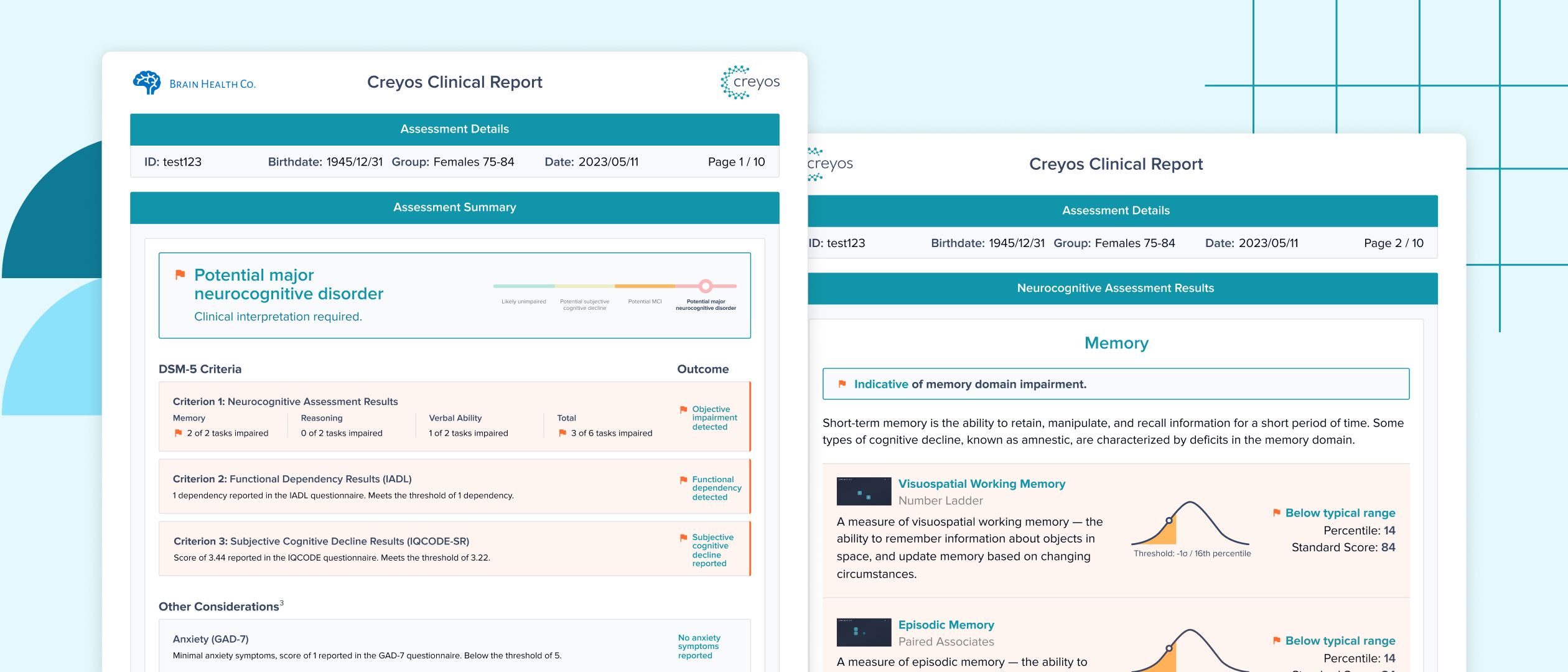 	Creyos report showing cognitive results broken out by domain, including attention, memory, and visuospatial function