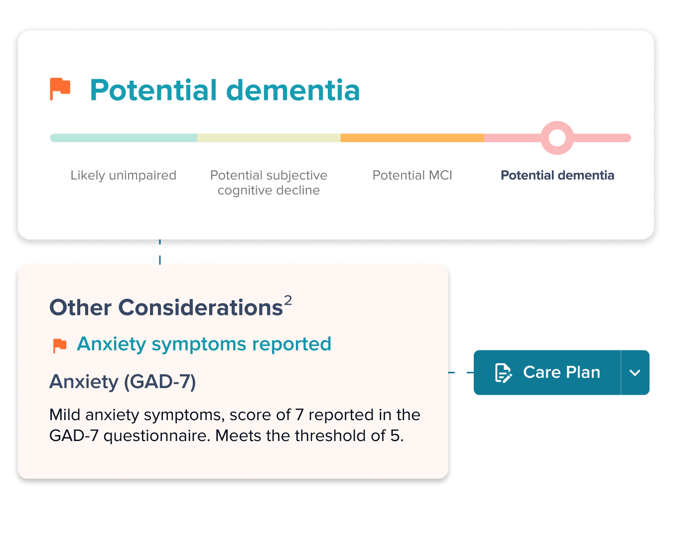 Identify cognitive risk