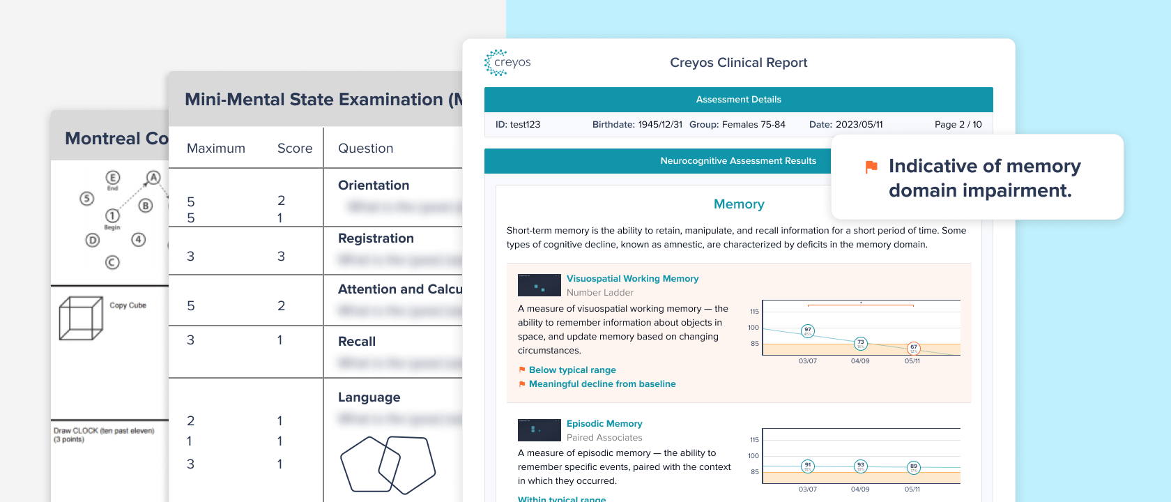 Comparison of a traditional single-score screener with a Creyos domain-level cognitive report